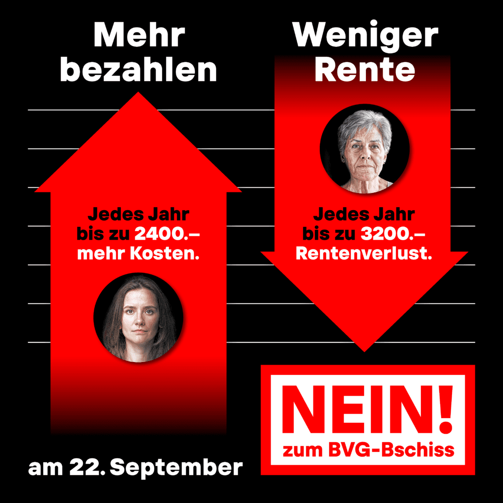 Mehr bezahlen, weniger Rente Grafik: Jedes Jahr bis zu 2400.- mehr Kosten, bis zu 3200.- Rentenverlust